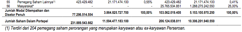 Penggunaan-dana-yang-diperolehan-dari-hasil-penawaran-umum-perdana-saham-Bukalapak-BUKA-3