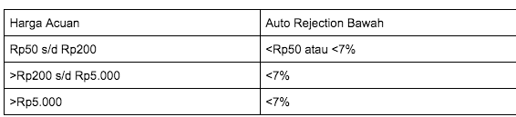 ketentuan-ARB atau auto reject bawah)-berdasarkan-keputusan-direksi-bursa-efek-indonesia-nomor-Kep-00023-BEI-02-2020-1