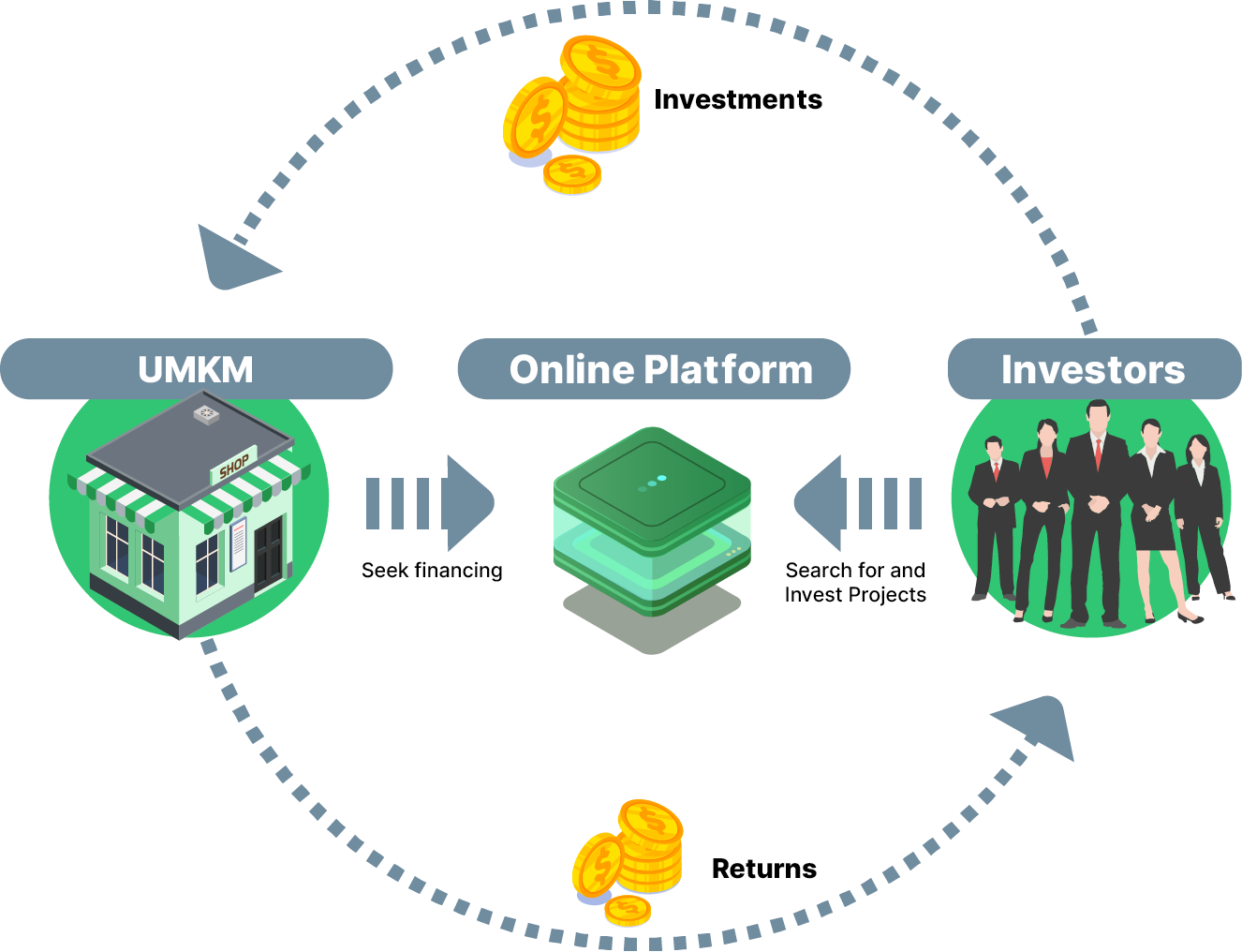 cara-kerja-sistem-investasi-dan-pendanaan-bagi-bisnis-melalui-equity-atau-security-crowdfunding-2