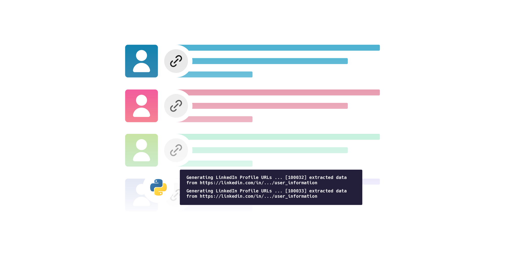 Tutorial: Generating LinkedIn Profile URLs for LinkedIn Scraping with Python