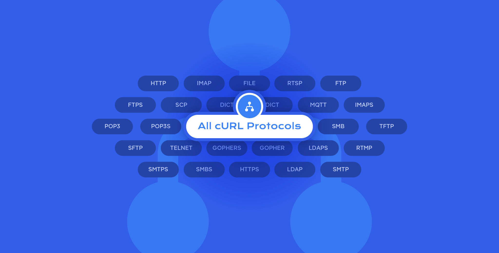 ALL cURL Protocols today