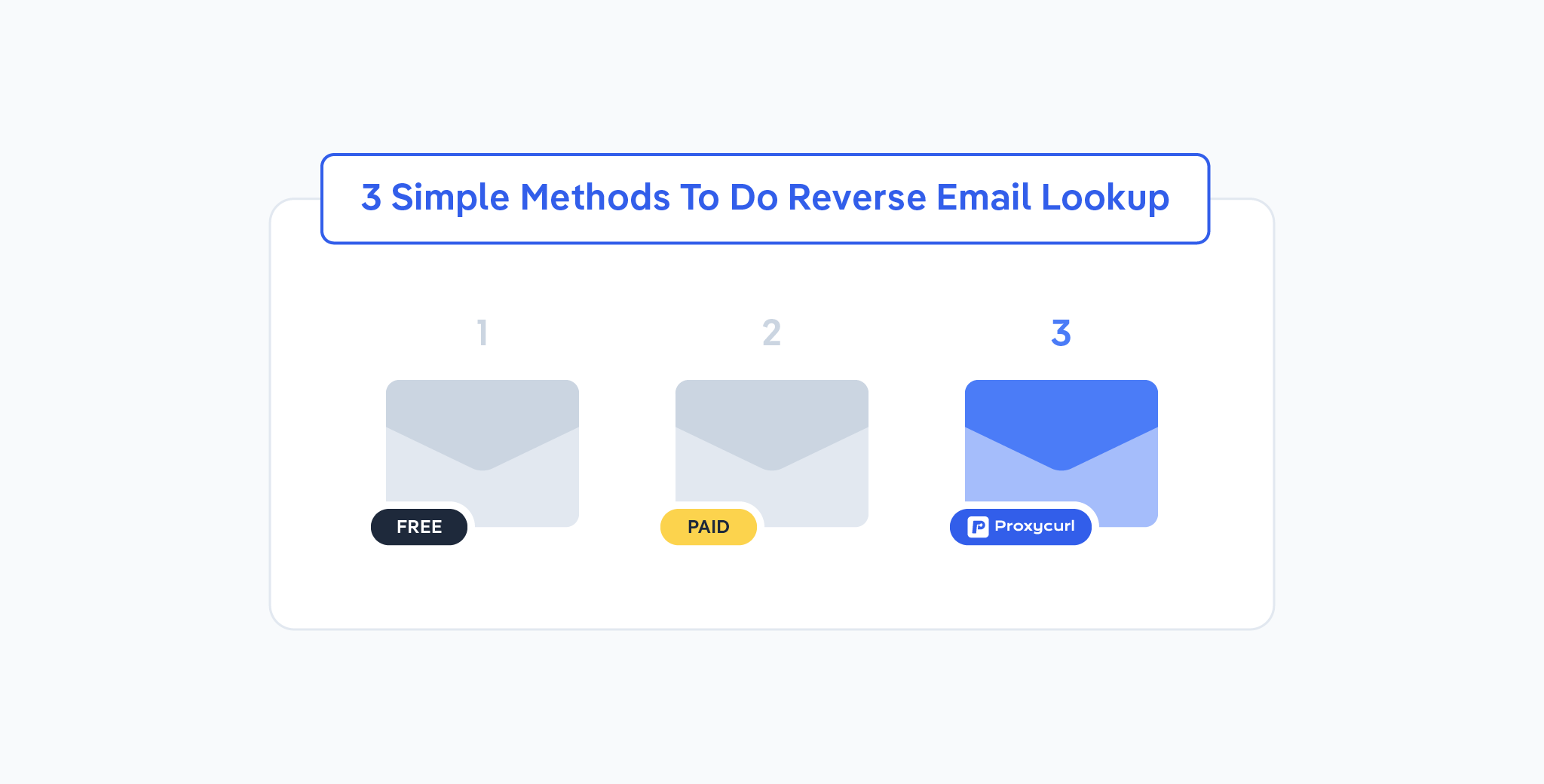 3 Simple Methods To Do Reverse Email Lookup - Free, Paid, API