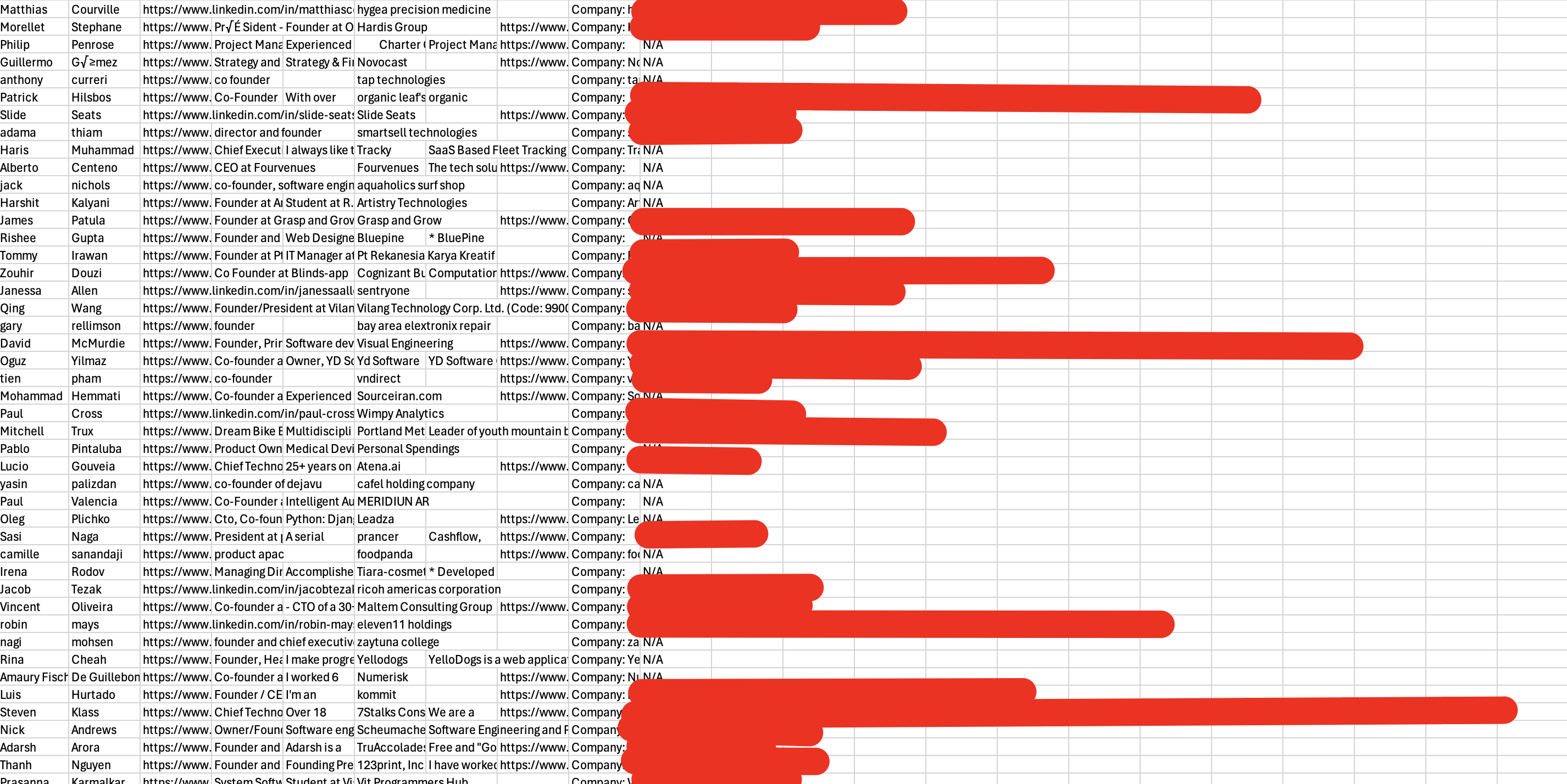 An example of the CSV returned