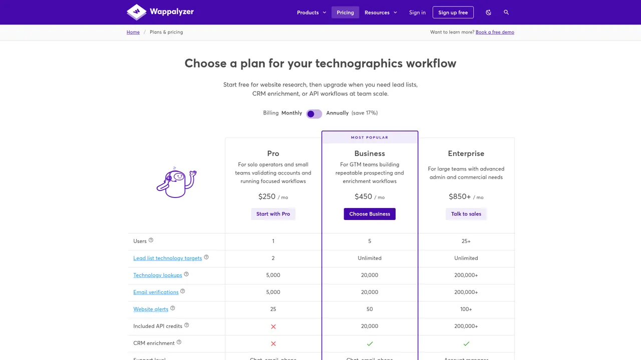 Wappalyzer pricing