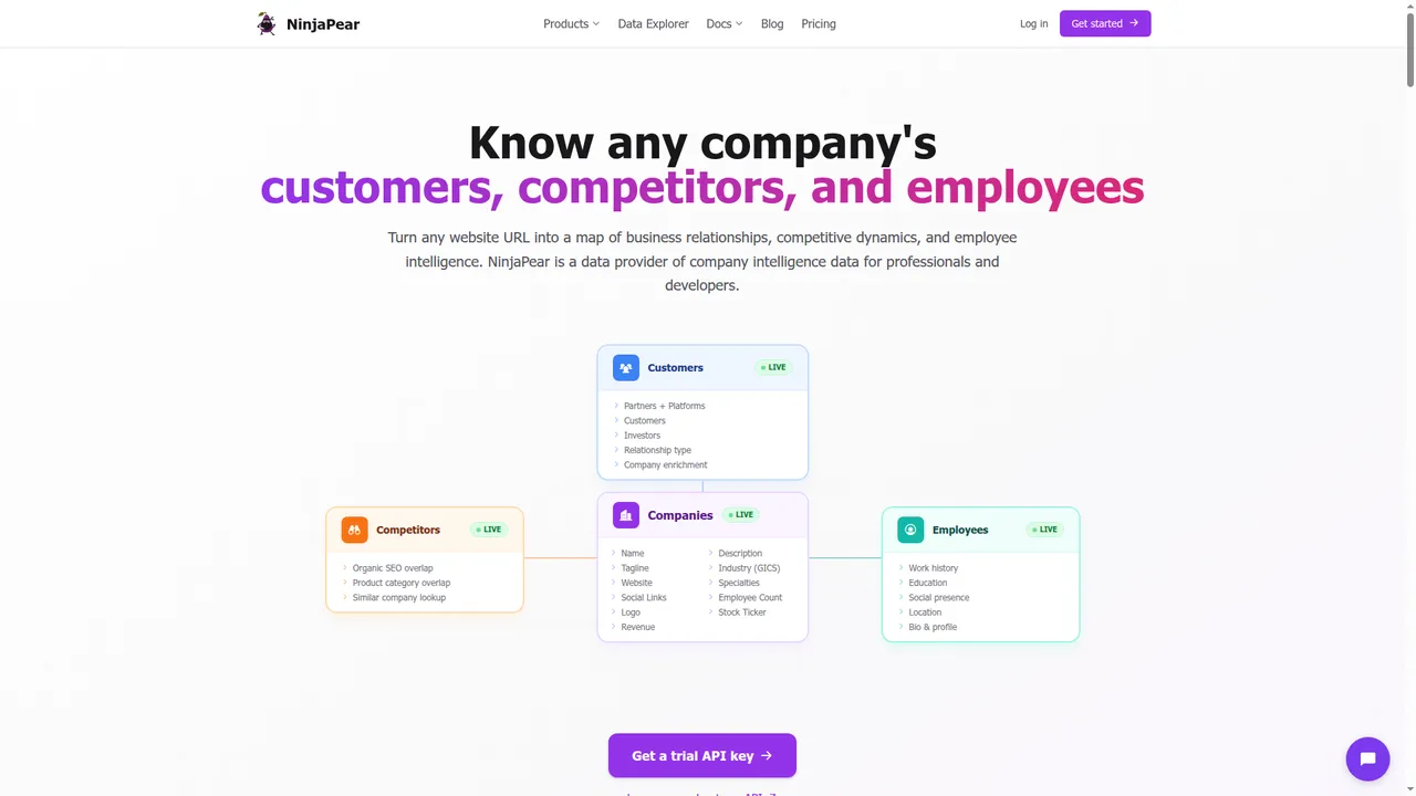 NinjaPear overview page, captured during research