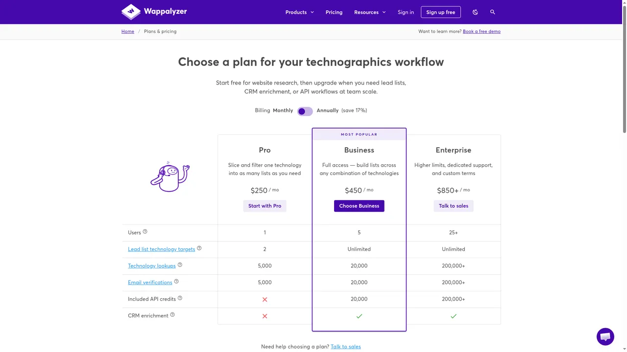 Wappalyzer pricing page, captured during research