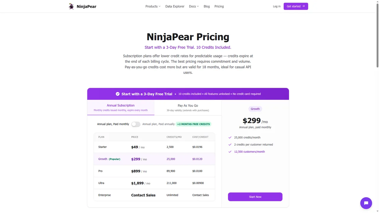 NinjaPear pricing page with free trial and credit pricing