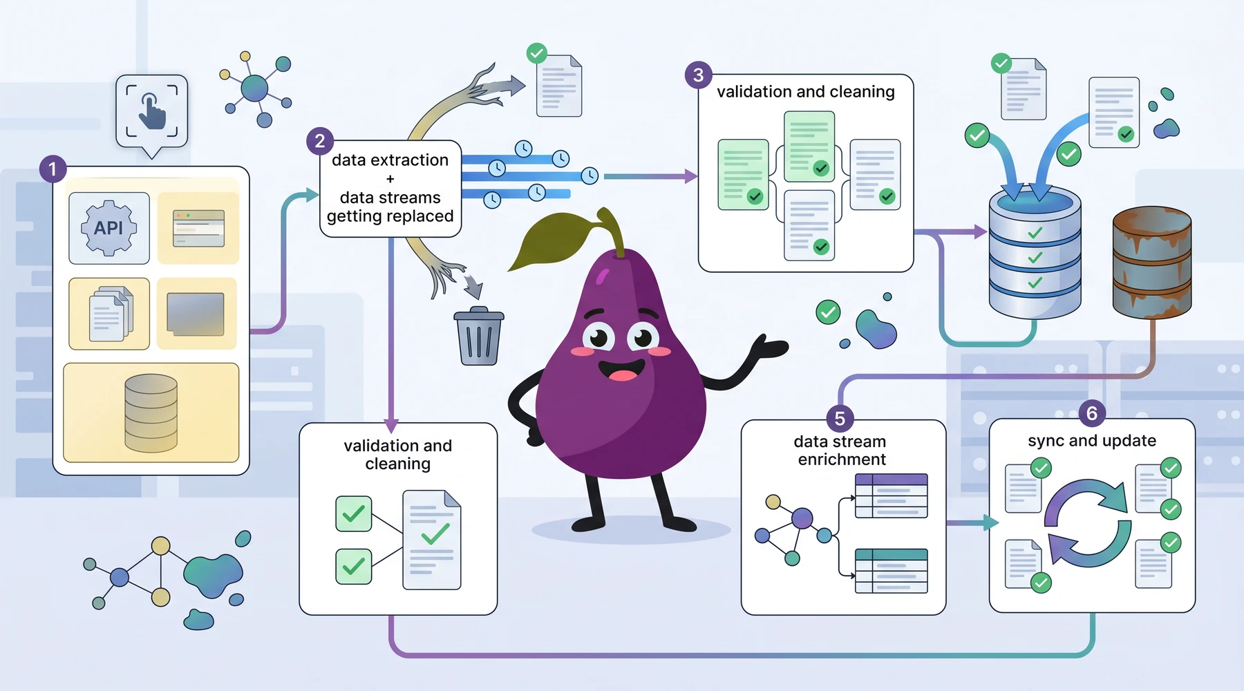Data Sourcing With 6 Conclusive Steps