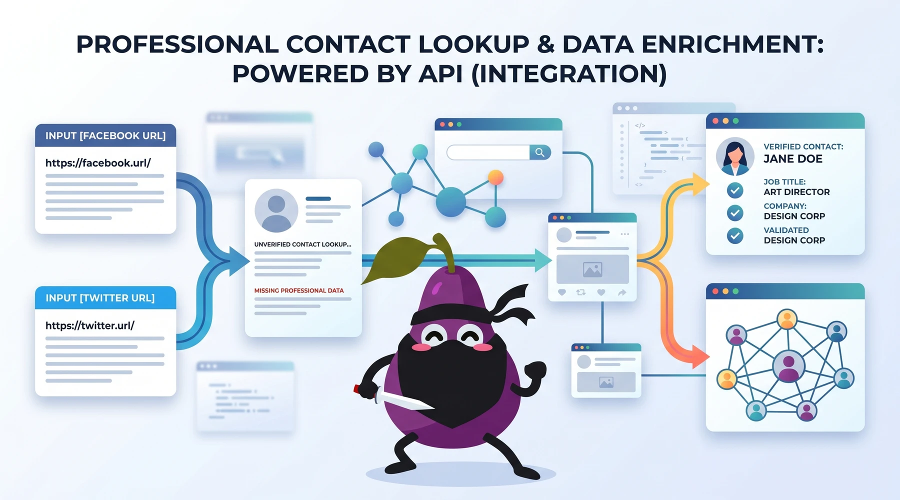 Profile Enrichment via Facebook & Twitter Comes to Proxycurl!