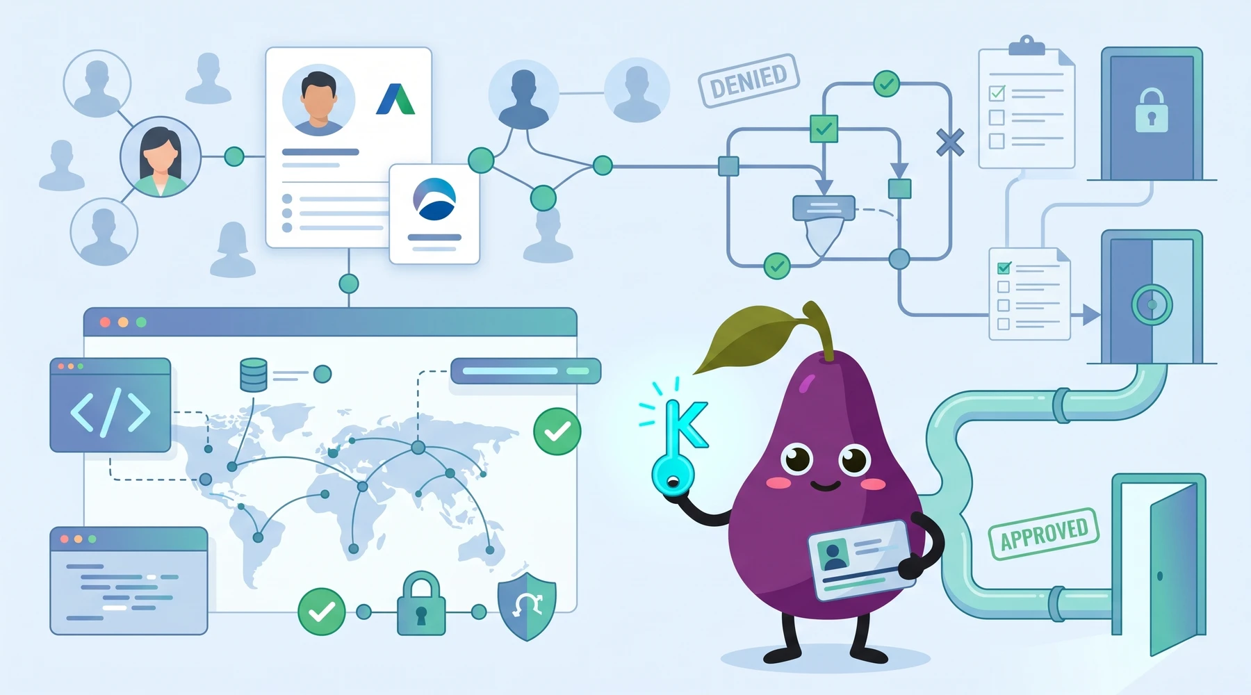 This Is How I Accessed LinkedIn Sales Navigator API: A Guide