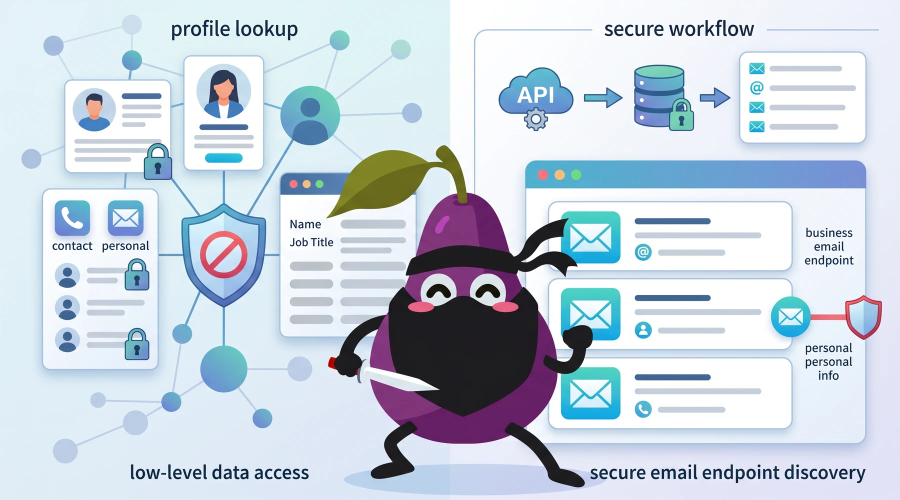 Does Proxycurl's LinkedIn API pull contact information from LinkedIn profiles?