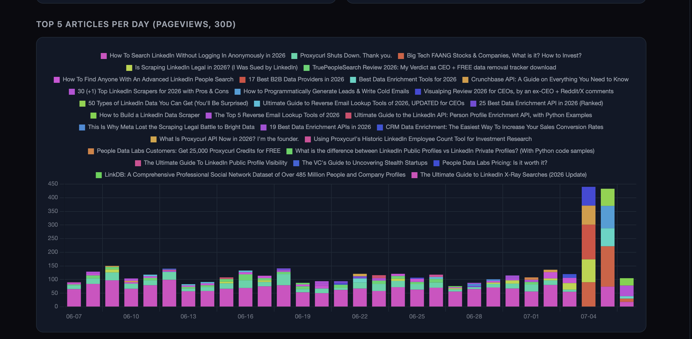 AI SEO HALVED our organic traffic